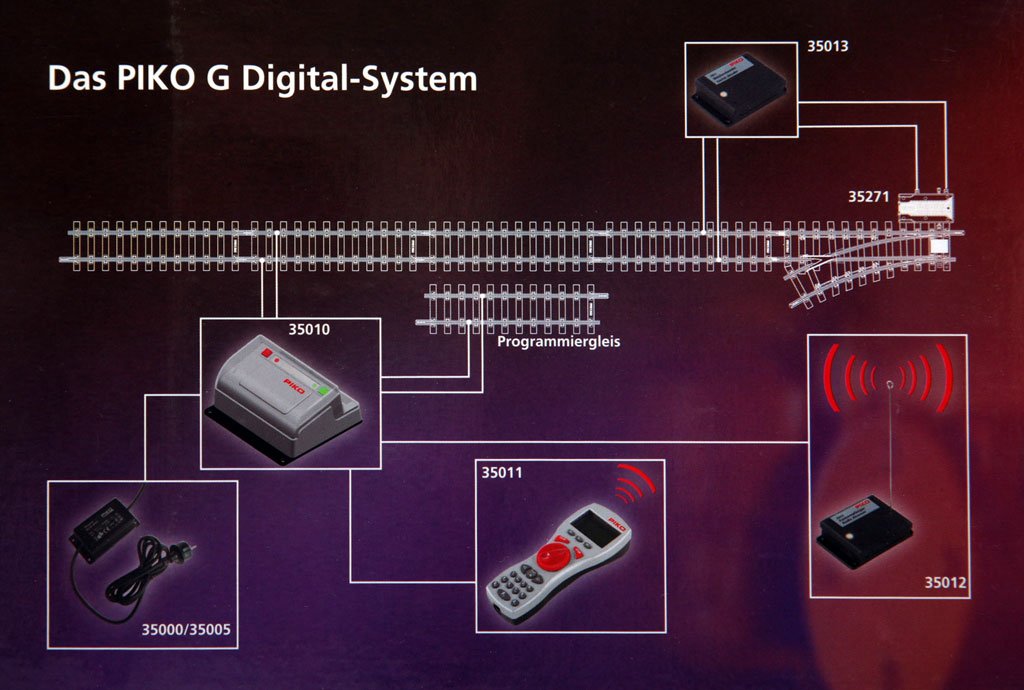 PIKO MTS/DCC System Diagram